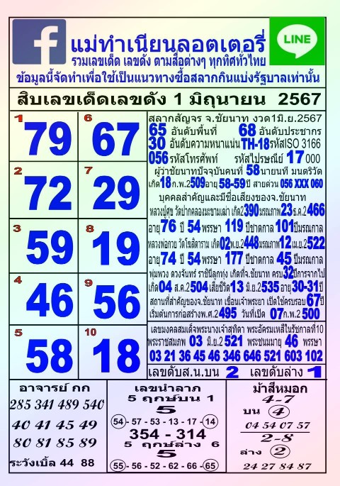 10หวยดังหวยแม่ทำเนียน